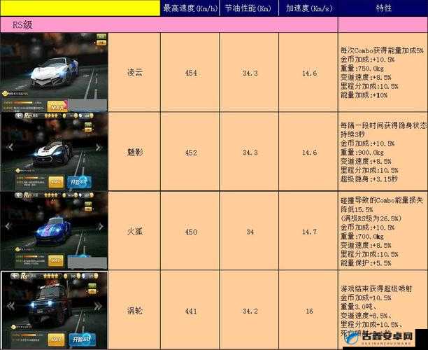 天天飞车T车改装等级大挑战：究竟需要多少级才能解锁火种系统？你达标了吗？